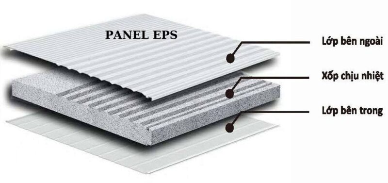 Tấm Panel Eps | Phân Loại, Ứng Dụng, Báo Giá Chi Tiết