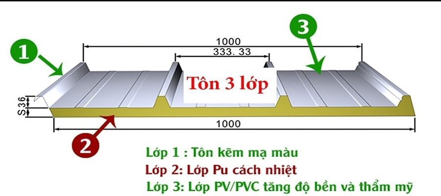Tôn cách nhiệt - Tôn chống nóng hiệu quả số 1 hiện nay